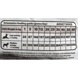 Natural Greatness VET Gastro-Intestinal Pienso Natural Perros Pienso Natural para Perros Patitas&co Natural Greatness VET Gastro-Intestinal Pienso Natural Perros Pienso Natural para Perros Patitas&co