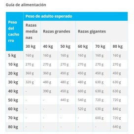 Orijen Puppy Large Pienso Natural Perros Cachorros de Raza Grande Pienso seco Patitas&co Orijen Puppy Large Pienso Natural Perros Cachorros de Raza Grande Pienso seco Patitas&co