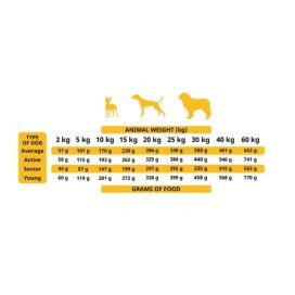 Alpha Spirit Aves de Corral Pienso Natural para perros Pienso para Perros Patitas&co Alpha Spirit Aves de Corral Pienso Natural para perros Pienso para Perros Patitas&co
