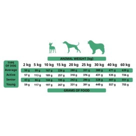 Alpha Spirit Sabor Pato Pienso Natural Perros Pienso Natural para Perros Patitas&co Alpha Spirit Sabor Pato Pienso Natural Perros Pienso Natural para Perros Patitas&co