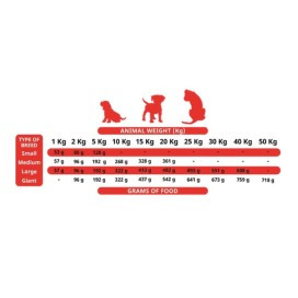 Alpha Spirit Puppy Pienso para perros Pienso Natural para Perros Patitas&co Alpha Spirit Puppy Pienso para perros Pienso Natural para Perros Patitas&co