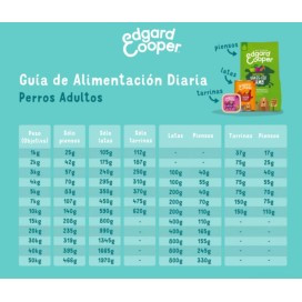Edgard and Cooper Pollo y Salmon lata (400g) Senior Comida húmeda para Perros Patitas&co Edgard and Cooper Pollo y Salmon lata (400g) Senior Comida húmeda para Perros Patitas&co