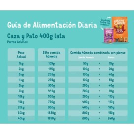 Edgard and Cooper Venado y Pato lata (400g) Comida Humeda Perros Comida húmeda Perros Patitas&co Edgard and Cooper Venado y Pato lata (400g) Comida Humeda Perros Comida húmeda Perros Patitas&co