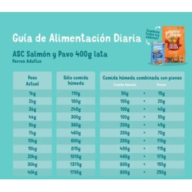 Edgard and Cooper Adult sin cereales salmon y pavo Perros 400g Comida húmeda Perros Patitas&co Edgard and Cooper Adult sin cereales salmon y pavo Perros 400g Comida húmeda Perros Patitas&co