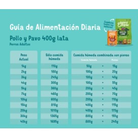 Edgard and Cooper Adult sin cereales pollo y pavo Perros 400g Comida húmeda Perros Patitas&co Edgard and Cooper Adult sin cereales pollo y pavo Perros 400g Comida húmeda Perros Patitas&co
