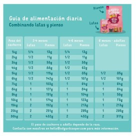 Edgard and Cooper Puppy Lata pato y pollo (400g) Perros Comida húmeda Perros Patitas&co Edgard and Cooper Puppy Lata pato y pollo (400g) Perros Comida húmeda Perros Patitas&co