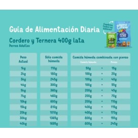 Edgard and Cooper Adult cordero y ternera 400g Perros Comida húmeda para Perros Patitas&co Edgard and Cooper Adult cordero y ternera 400g Perros Comida húmeda para Perros Patitas&co