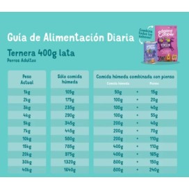 Edgard and Cooper Adult ternera Tarrina 400g Perros Comida húmeda Perros Patitas&co Edgard and Cooper Adult ternera Tarrina 400g Perros Comida húmeda Perros Patitas&co