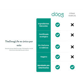 Dentífrico natural perros y gatos Doog Life Higiene dental perro Patitas&co Dentífrico natural perros y gatos Doog Life Higiene dental perro Patitas&co