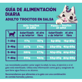 Edgard and Cooper Adult pollo Lata (85g) Comida húmeda para gatos Patitas&co Edgard and Cooper Adult pollo Lata (85g) Comida húmeda para gatos Patitas&co