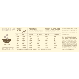 Acana Grasslands Pienso Natural Sin Cereales Perros Pienso Natural para Perros Patitas&co Acana Grasslands Pienso Natural Sin Cereales Perros Pienso Natural para Perros Patitas&co
