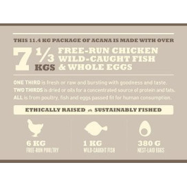 Acana Light and Fit Pienso Natural Perros con sobrepeso Pienso Natural para Perros Patitas&co Acana Light and Fit Pienso Natural Perros con sobrepeso Pienso Natural para Perros Patitas&co