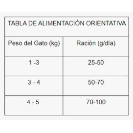 Dibaq Sense Pollo y Pato para Gatos Esterilizados Pienso seco Patitas&co
