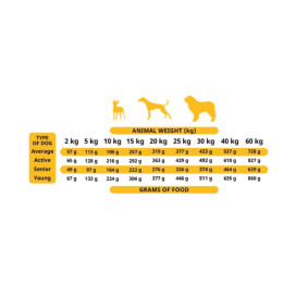 Alpha Spirit Pienso Semi-húmedo Aves de Corral para perros Comida Natural para Perros Patitas&co Alpha Spirit Pienso Semi-húmedo Aves de Corral para perros Comida Natural para Perros Patitas&co
