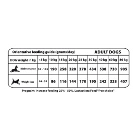 Natural Greatness Light Conejo Pienso Natural Perros Pienso Natural para Perros Patitas&co Natural Greatness Light Conejo Pienso Natural Perros Pienso Natural para Perros Patitas&co